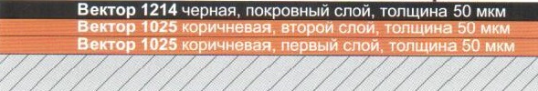 Вариант 1 Вариант 1
