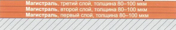 Вариант 2 Вариант 2