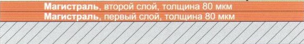 Вариант 2 Вариант 2